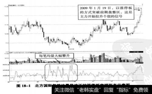 <a href='//m.sasasearch.com/pankouxuanji/256735.html'>北方国际</a>(000065) 2008年6月17日至2009年1月19日期间走势图