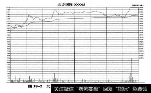 北方国际(000065)2009年1月19日涨停板<a href='//m.sasasearch.com/fenshitu/'>分时图</a>