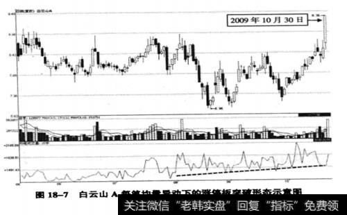 <a href='//m.sasasearch.com/shangshigongsi/268709.html'>白云山</a>A (000052) 2009年5月7日至10月30日期间走势图