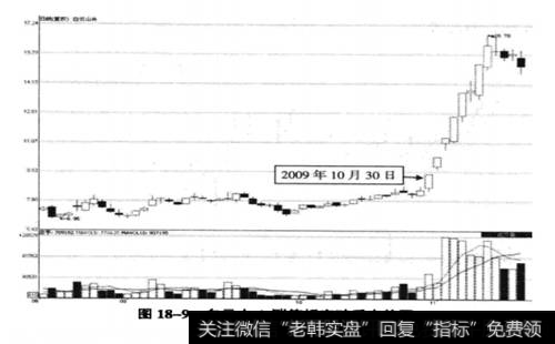 白云山A 涨停板突破后走势图