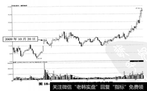 襄阳轴承(000678)涨停板出现后的走势图