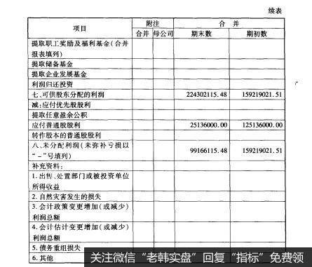 表1-11-2利润及利润分配表