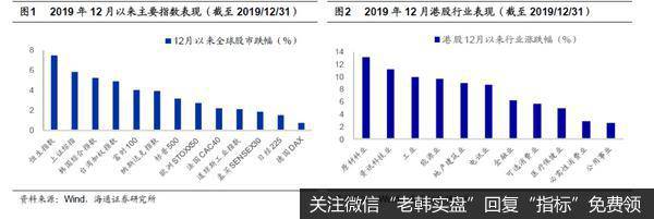 荀玉根最新<a href='//m.sasasearch.com/caijunyi/290233.html'>股市</a>评论：【港股策略月报】港股春季行情正上演（荀玉根、钟青）1