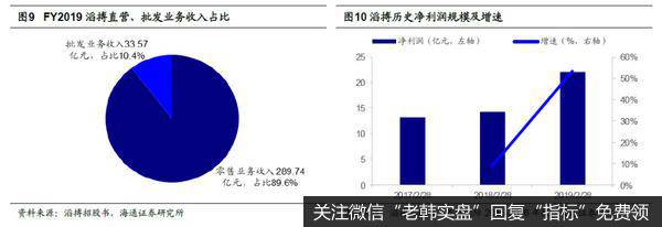 （滔搏，6110