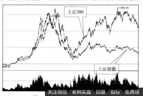 产业政策与买点之间的关系是什么样的?