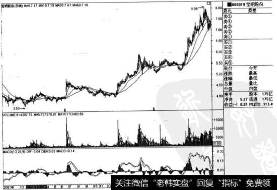 <a href='//m.sasasearch.com/gushiyaowen/262326.html'>宝钢股份</a>(600019)