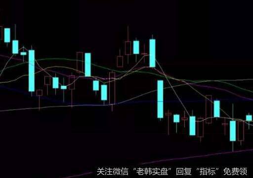 突破形态与买点之间的形态是什么样的?