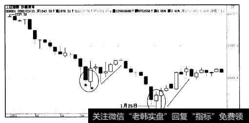 2002年大盘周线图:2002年1月25日抄底信号