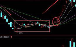 华体会体育客服热线
大全丨解密经典K线买入形态，潜龙出海指标形态如何操作？