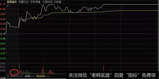 集合竞<a href='//m.sasasearch.com/gupiaorumen/282902.html'>价量</a>比