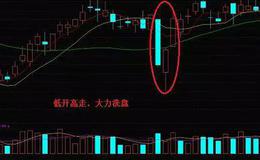 股票入门丨什么是燕子抄水战法？炒股时如何利用燕子抄水战法寻找买入时机