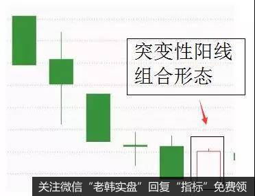 突变性阳线K线组合概念