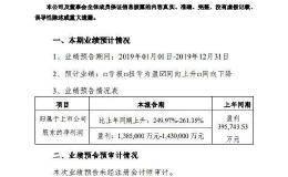 温氏股份：2019年度净利润预增249%-261%