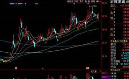 投资者<em>如何选股</em>？股启动前有哪些特征？