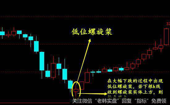 投资者如何持股?股民持股阶段要注意哪些问题?