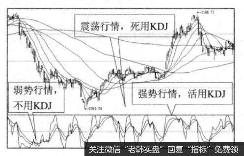 KDJ指标与买点之间的关系是什么样的？