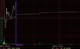 为什么投资者要培养一个良好的心态？