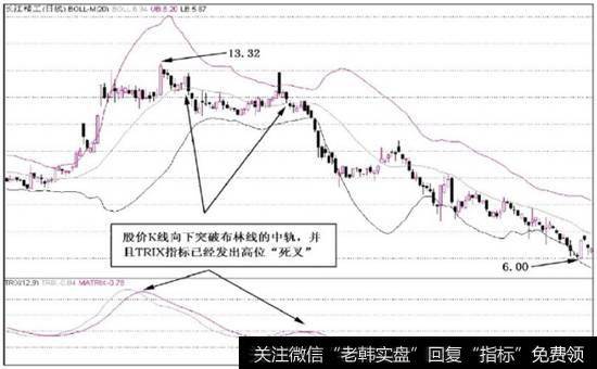 如何分析K线？股民要把握哪些分析要点？