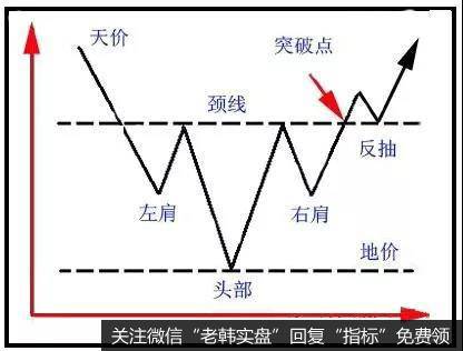 牢记各种K线形态特征