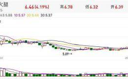 李佳琦直播5分钟带动华体会赛事竞猜涨停 市值增长逾5亿！股民懵了：什么逻辑？