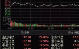 新哥股评：口红网红李佳琦，爆红炒红传媒股！