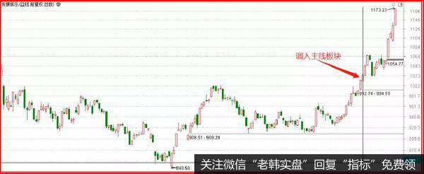 鹰眼实盘:价值100亿的盛会,你参与了吗?