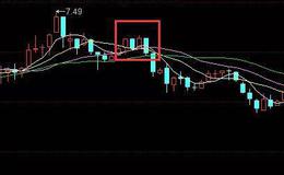 华体会体育客服热线
大全丨一招平顶形态把握股市先机，平顶形态实战图解分析