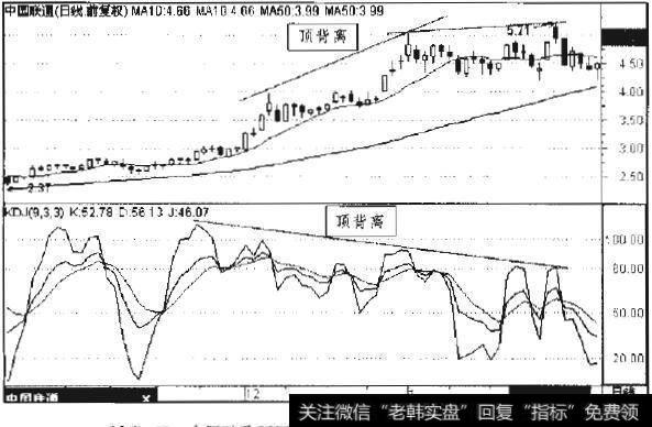 中国联通2006年12月至2007年2月日线走势图