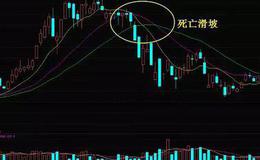 <em>股票入门讲解</em>丨股票经典K线形态之死亡滑坡形态