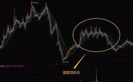 华体会体育客服热线
｜什么是K线组合圆弧顶形态？K线组合圆弧顶形态的卖点分析