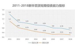 宁夏唯一商业
，手握近300家门店，<em>新华百货</em>却走不出西北