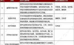 大事件！国家科技奖揭晓在即 多家华体会赛事竞猜有望获殊荣