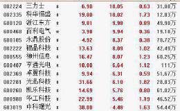 1月9日板块复盘：目前是配置2020年个股的最佳窗口期 消费与器械仍是主攻方向？（附图表）