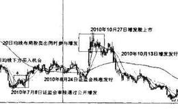 投资者怎样利用公开增发选股法选股？