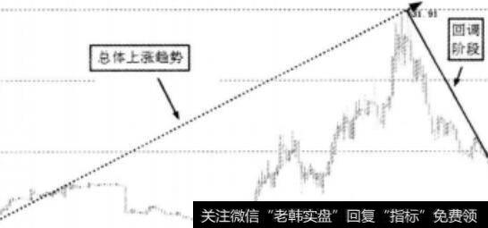 徐工科技月K线