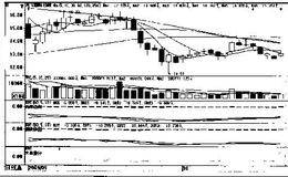 个人实战经历：过高期待西飞国际