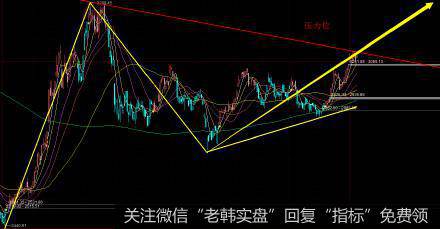 丁大卫最新<a href='//m.sasasearch.com/caijunyi/290233.html'>股市</a>评论:缩量反弹,大概率还是见顶回落