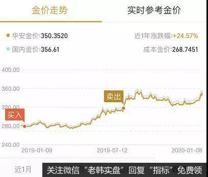 鹰眼实盘:太棒了,接力<a href='//m.sasasearch.com/gushiyaowen/290163.html'>板块</a>来了!
