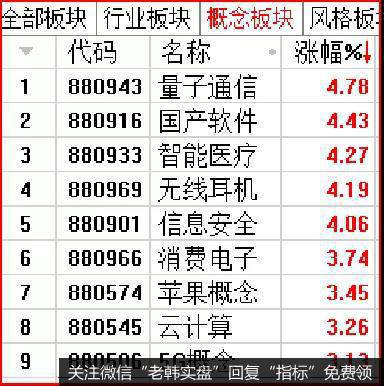 我们看一下科技股细分板块的涨幅情况:
