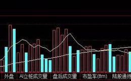 华体会体育客服热线
入门丨股票短线怎么玩？学会三阴带平阳战法让你财务自由