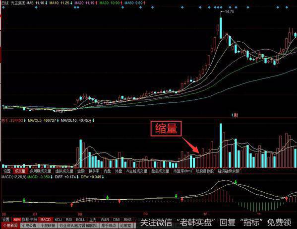 股票涨停是什么意思中也有对涨停进行过分析