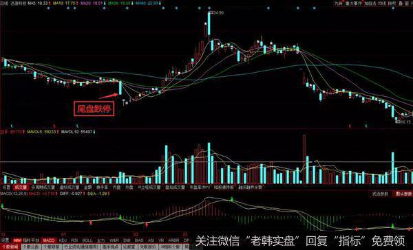 迅游科技的日K线历史走势图