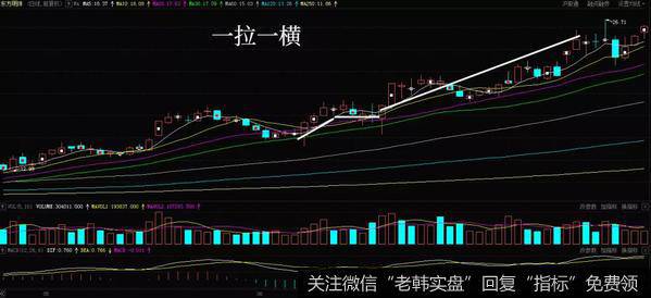 一拉一横形态实战案例