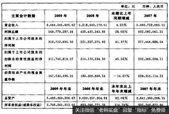 什么是定期报告选股法？