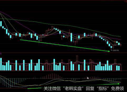 什么是比价效应选股法？