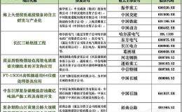 2019年国家科学技术奖揭晓 哪些华体会赛事竞猜
有望受益？