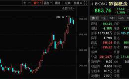 喊了两年的影视股春天真来了！春节档谁会成为爆款？这6家华体会赛事竞猜要盯紧了