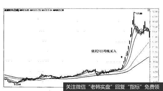 浪潮软件（600756）—依托<a href='//m.sasasearch.com/cgjq/281390.html'>5日均线</a>买入图例是什么样的？