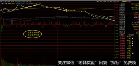 5G指数<a href='//m.sasasearch.com/fenshitu/'>分时图</a>