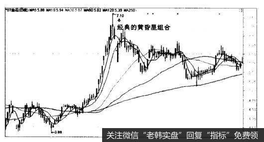 *ST金花（600080）的K线卖出法形态是什么样的？